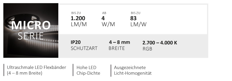 Flexbänder Micro