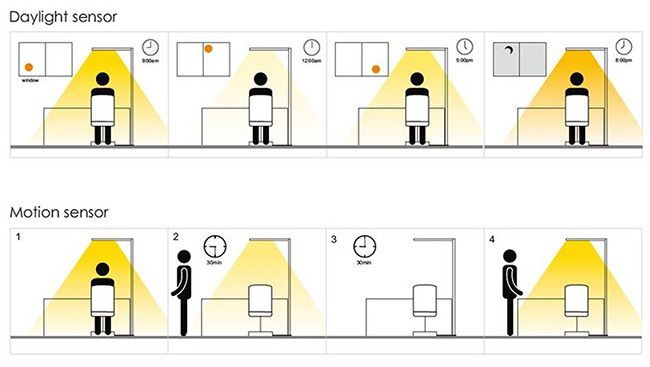 Stehlampe Büro LED