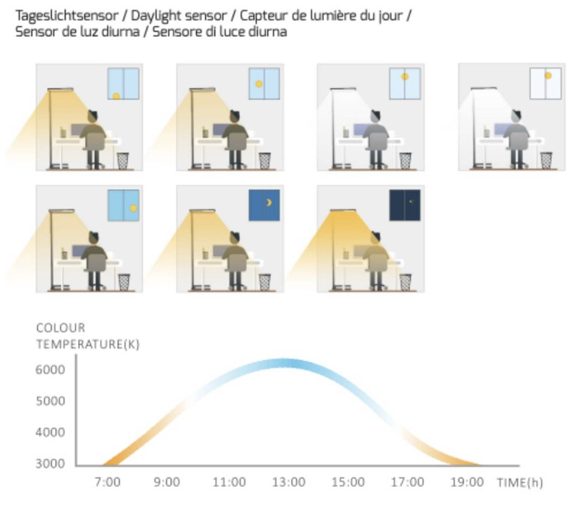 Stehlampe B�ro LED